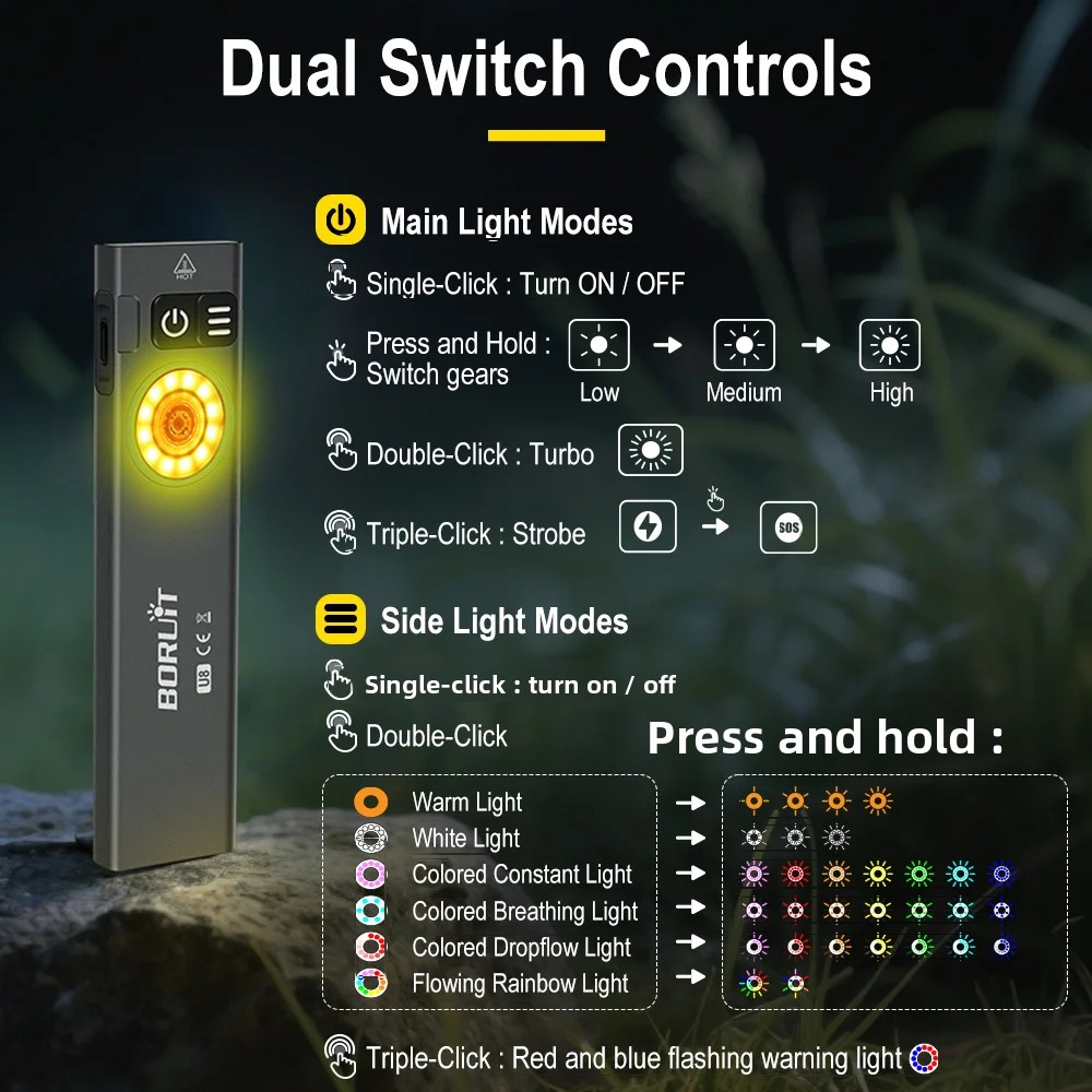 BORUiT U8 650LM EDC مصباح ليد  - مراجعة Fishing Light وسعره