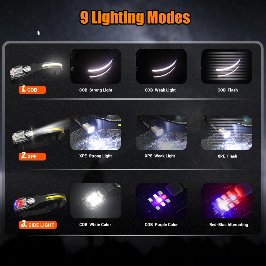 كشاف أمامي LED قوي محمول قابل  - مراجعة Fishing Light وسعره